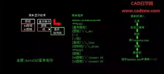 CAD导图遇难题？5分钟掌握全流程省3小时